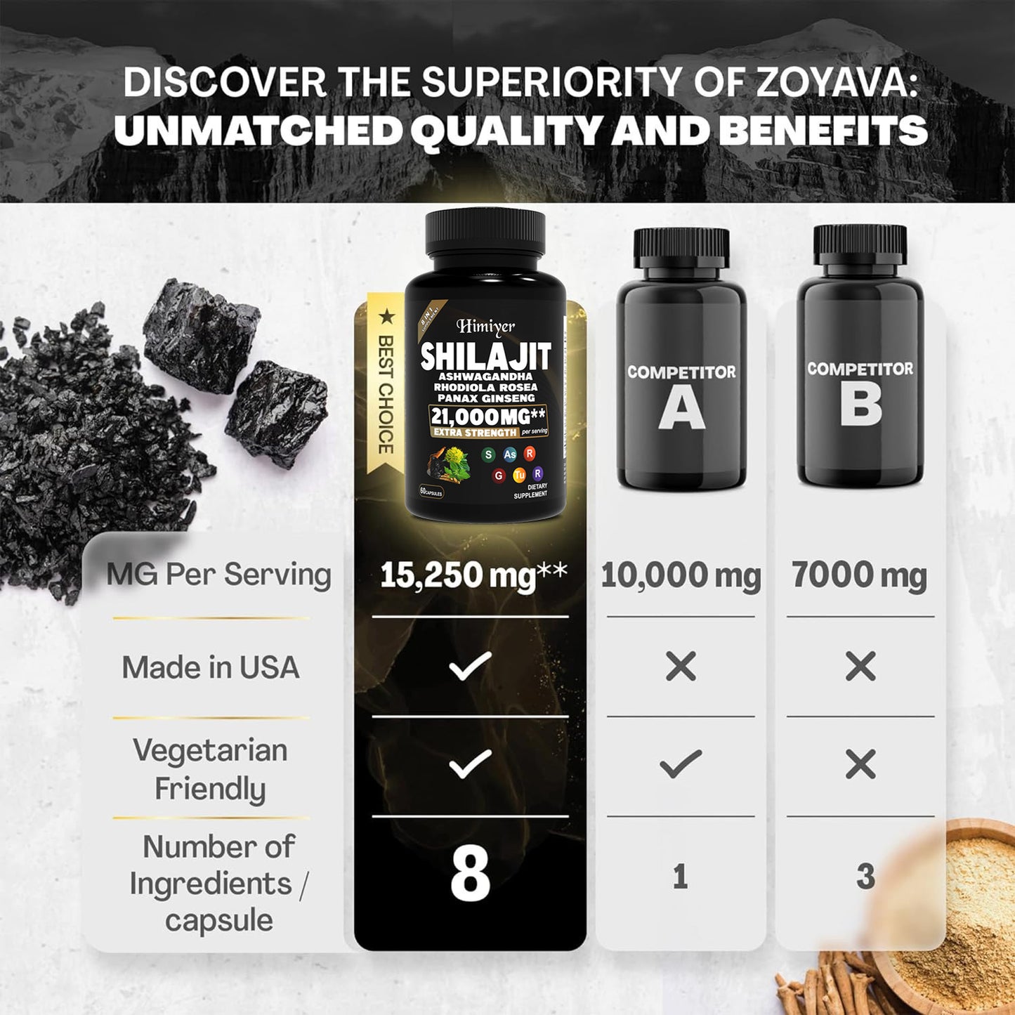 SHILAJIT ASHWAGANDHA RHODIOLA ROSEAPANAX GINSENG 21,000MG
